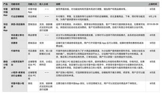 2018年8月產(chǎn)品技術(shù)開(kāi)發(fā)周期與計(jì)劃 技術(shù)咨詢視角下的高效協(xié)作與管理
